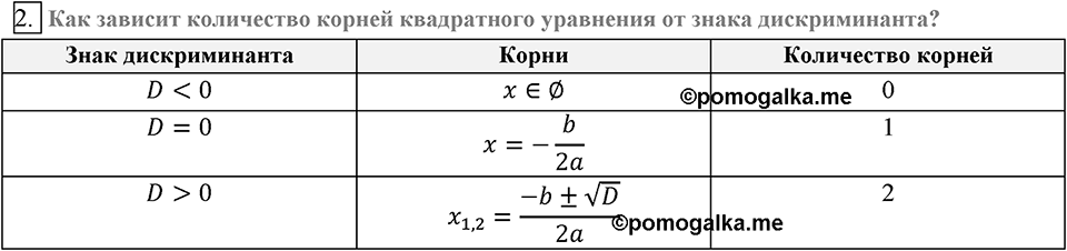 страница 168 вопросы к §20 задание №2 алгебра 8 класс Мерзляк 2019 год