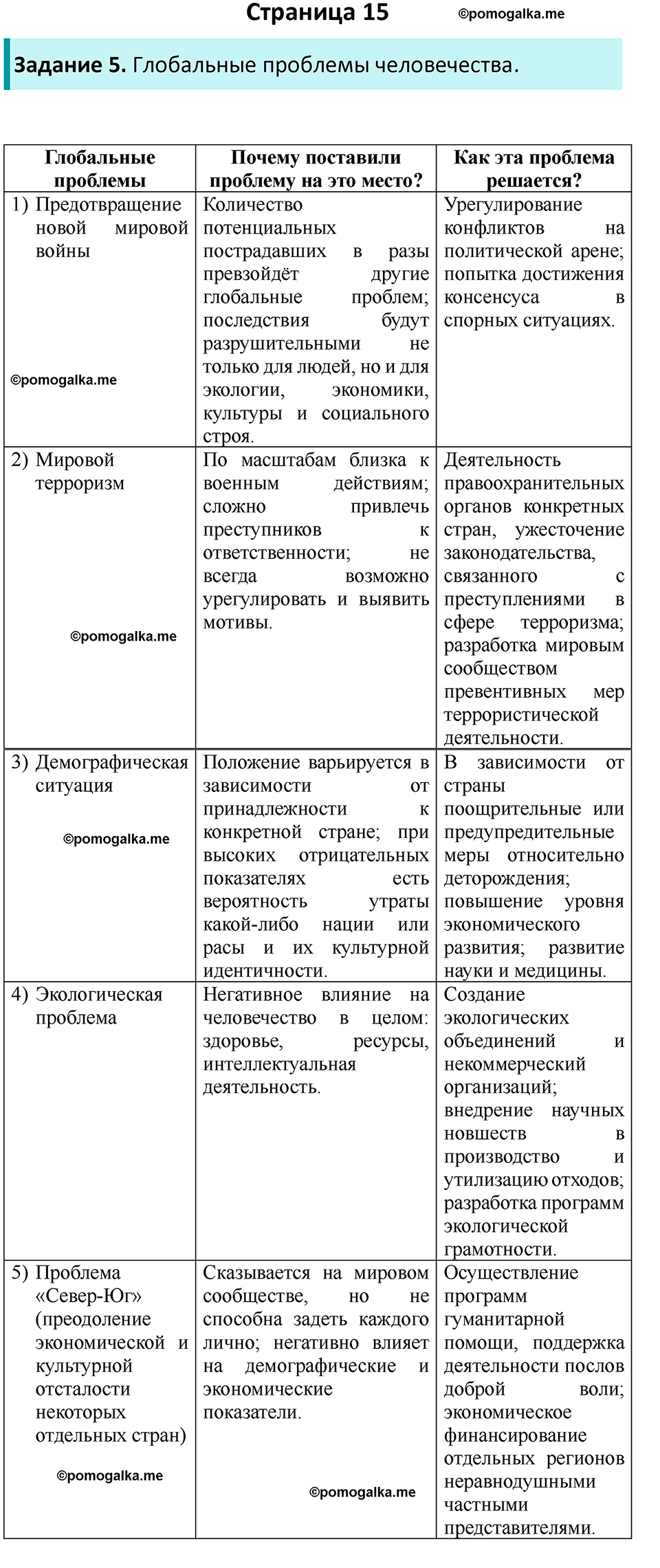 страница 15 рабочая тетрадь по обществознанию 8 класс Митькин 14-е издание 2022 год