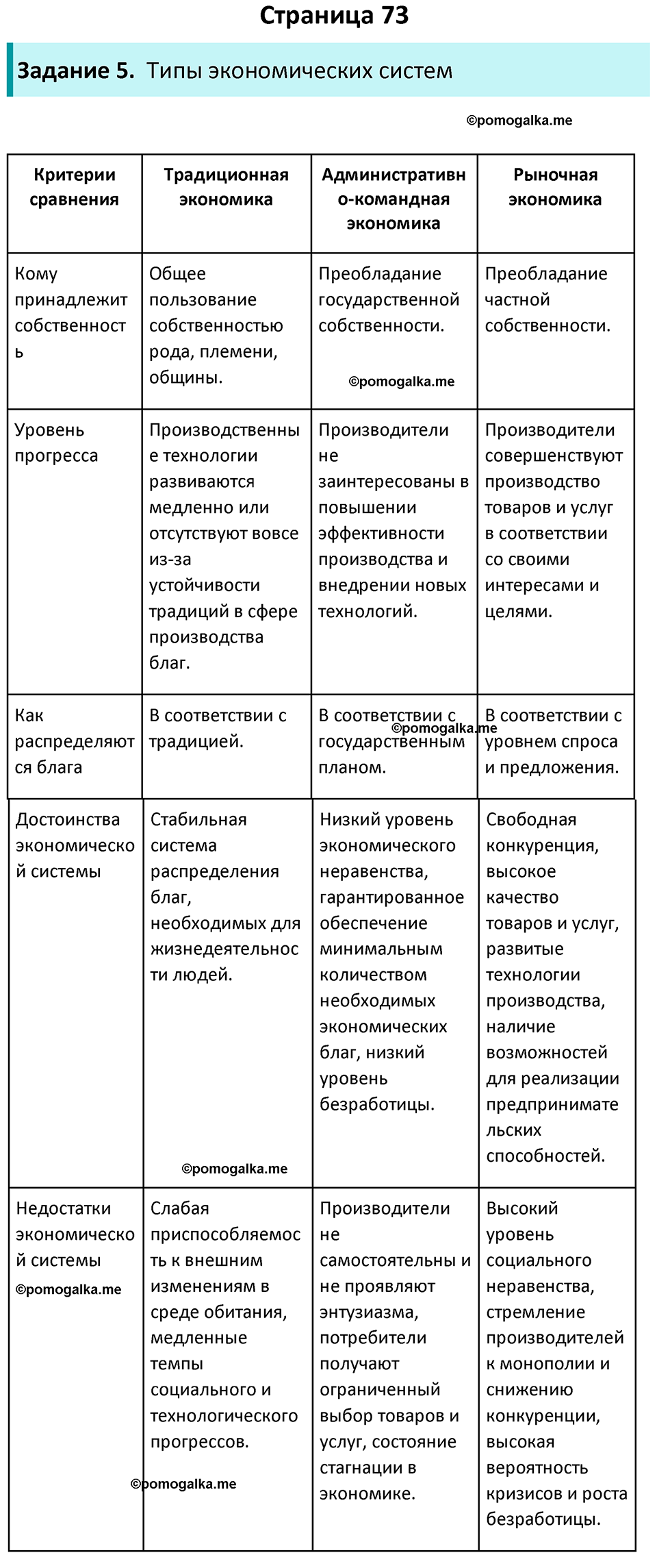 страница 73 рабочая тетрадь по обществознанию 8 класс Митькин 14-е издание 2022 год