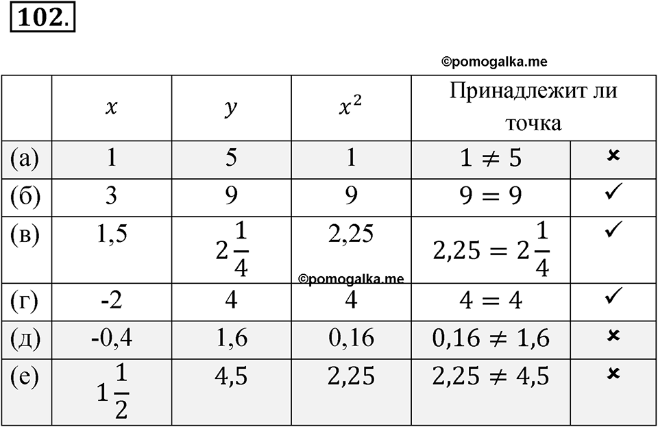 страница 38 номер 102 алгебра 8 класс Никольский учебник 2022 год