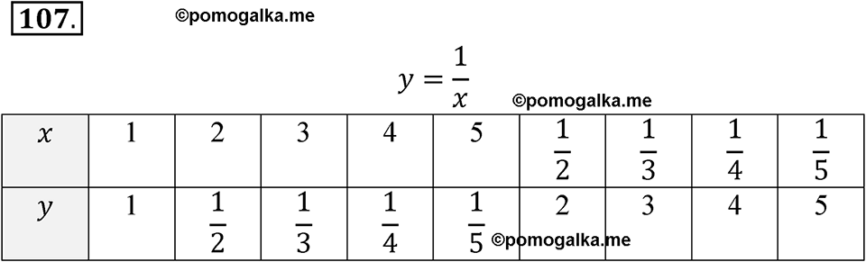 страница 41 номер 107 алгебра 8 класс Никольский учебник 2022 год