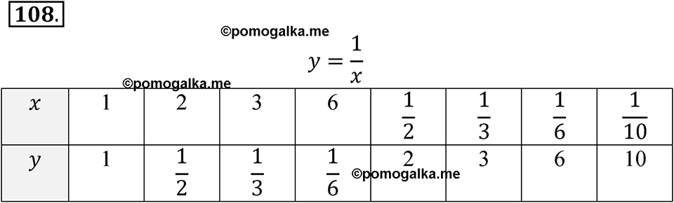 страница 41 номер 108 алгебра 8 класс Никольский учебник 2022 год