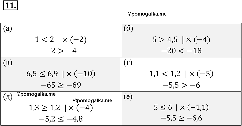 страница 10 номер 11 алгебра 8 класс Никольский учебник 2022 год