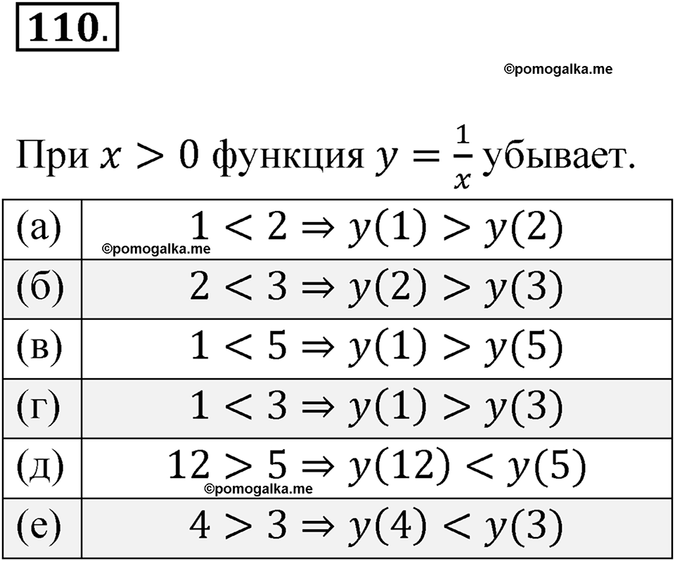 страница 41 номер 110 алгебра 8 класс Никольский учебник 2022 год