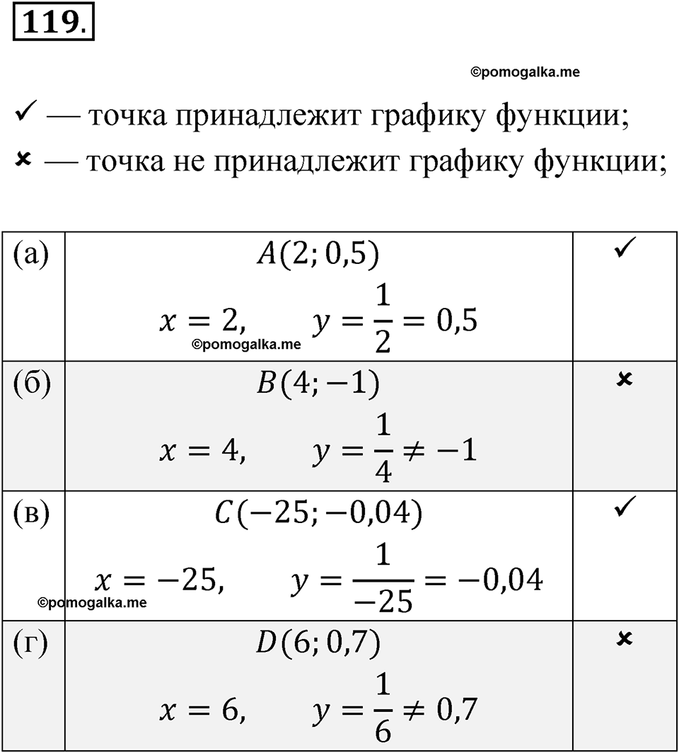 Номер 119 - ГДЗ по алгебре 8 класс Никольский, Потапов с ответом и решением