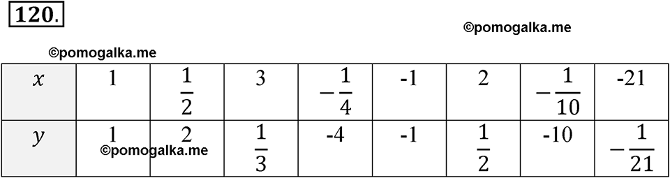страница 45 номер 120 алгебра 8 класс Никольский учебник 2022 год