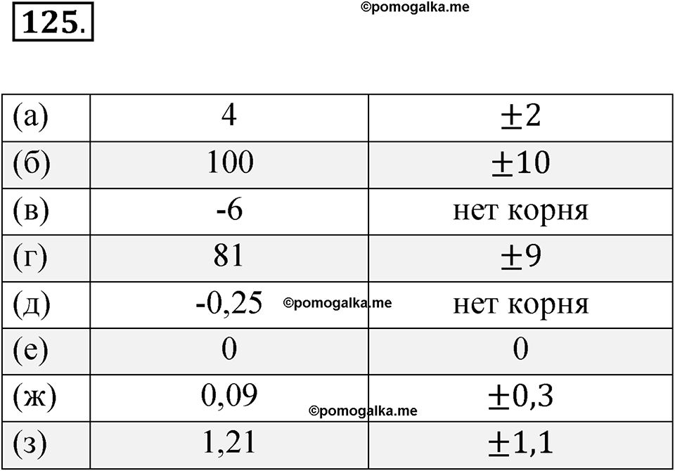 нок числа 8 и 125