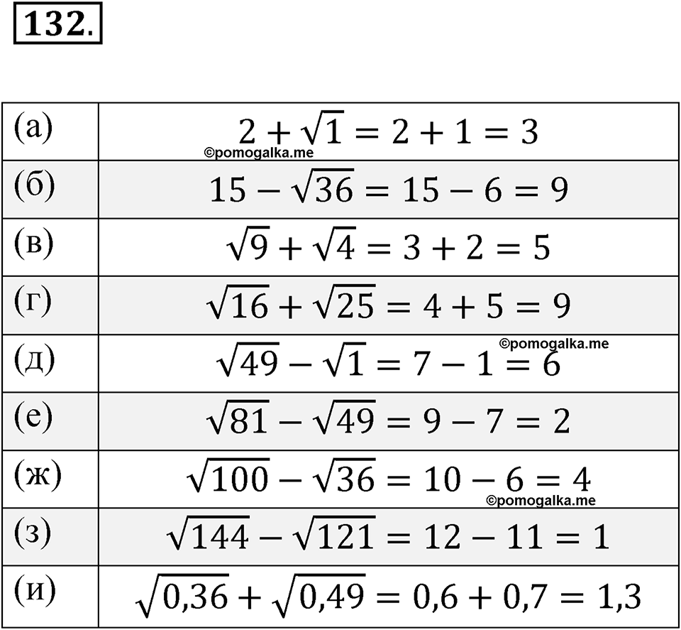 Номер 132 - ГДЗ по алгебре 8 класс Никольский, Потапов с ответом и решением