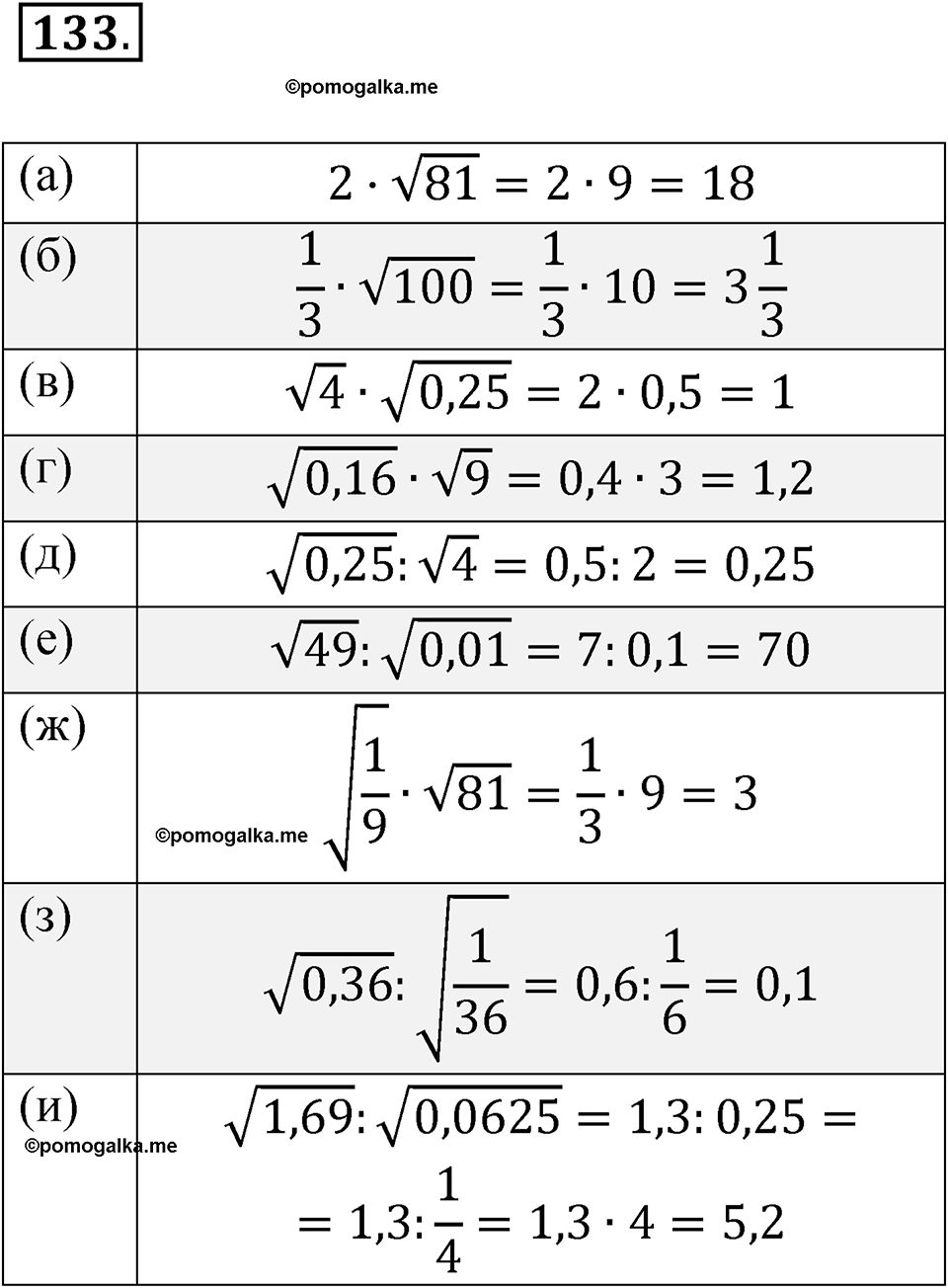 Номер 133 - ГДЗ по алгебре 8 класс Никольский, Потапов с ответом и решением