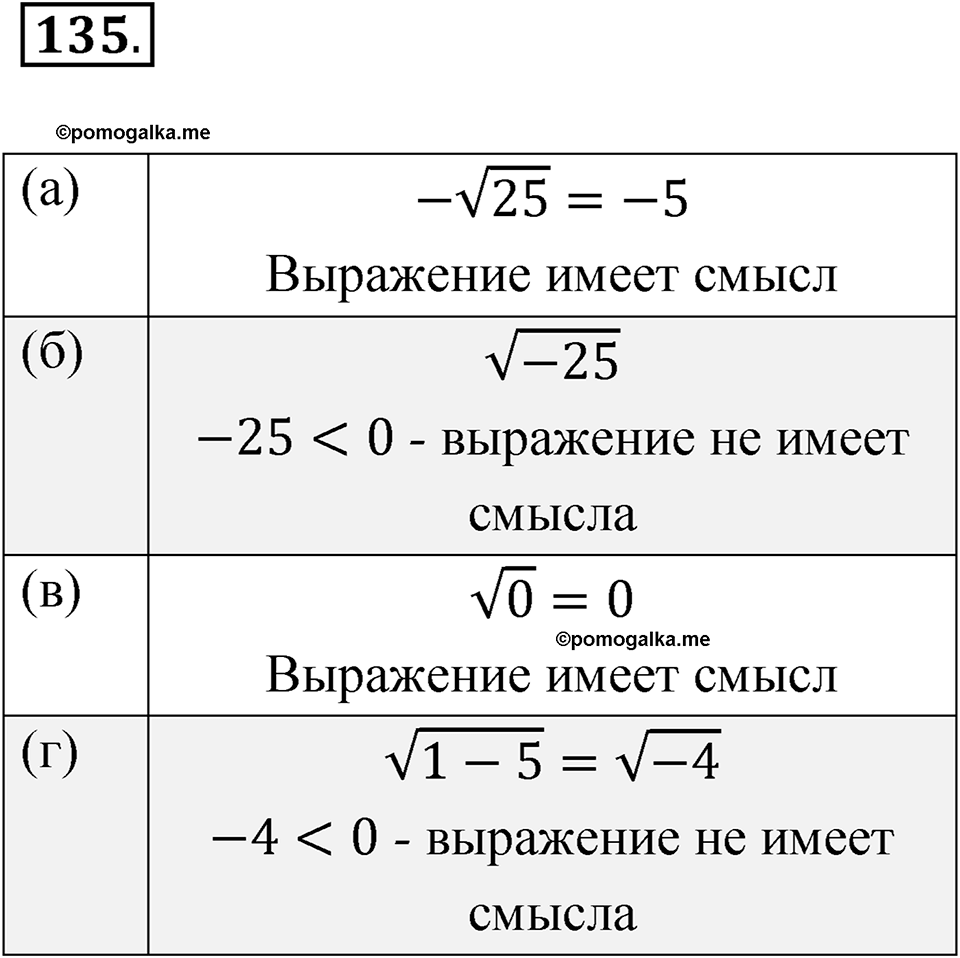 страница 50 номер 135 алгебра 8 класс Никольский учебник 2022 год