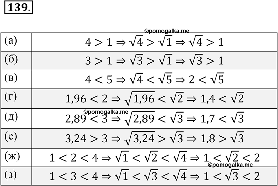 страница 50 номер 139 алгебра 8 класс Никольский учебник 2022 год