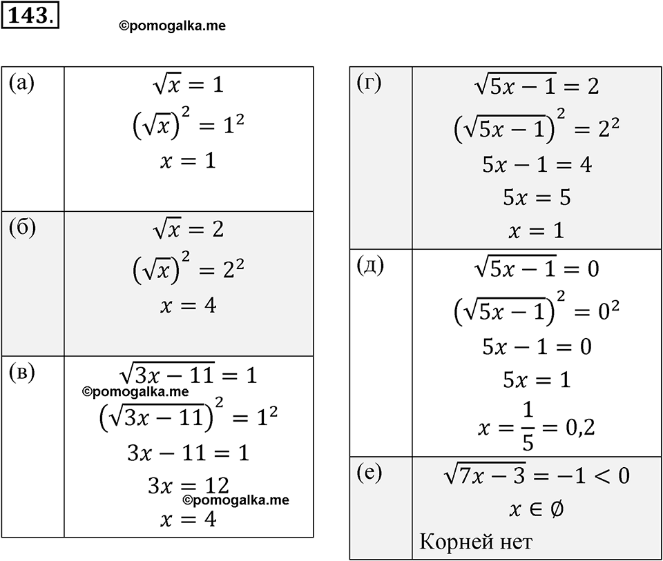 страница 51 номер 143 алгебра 8 класс Никольский учебник 2022 год