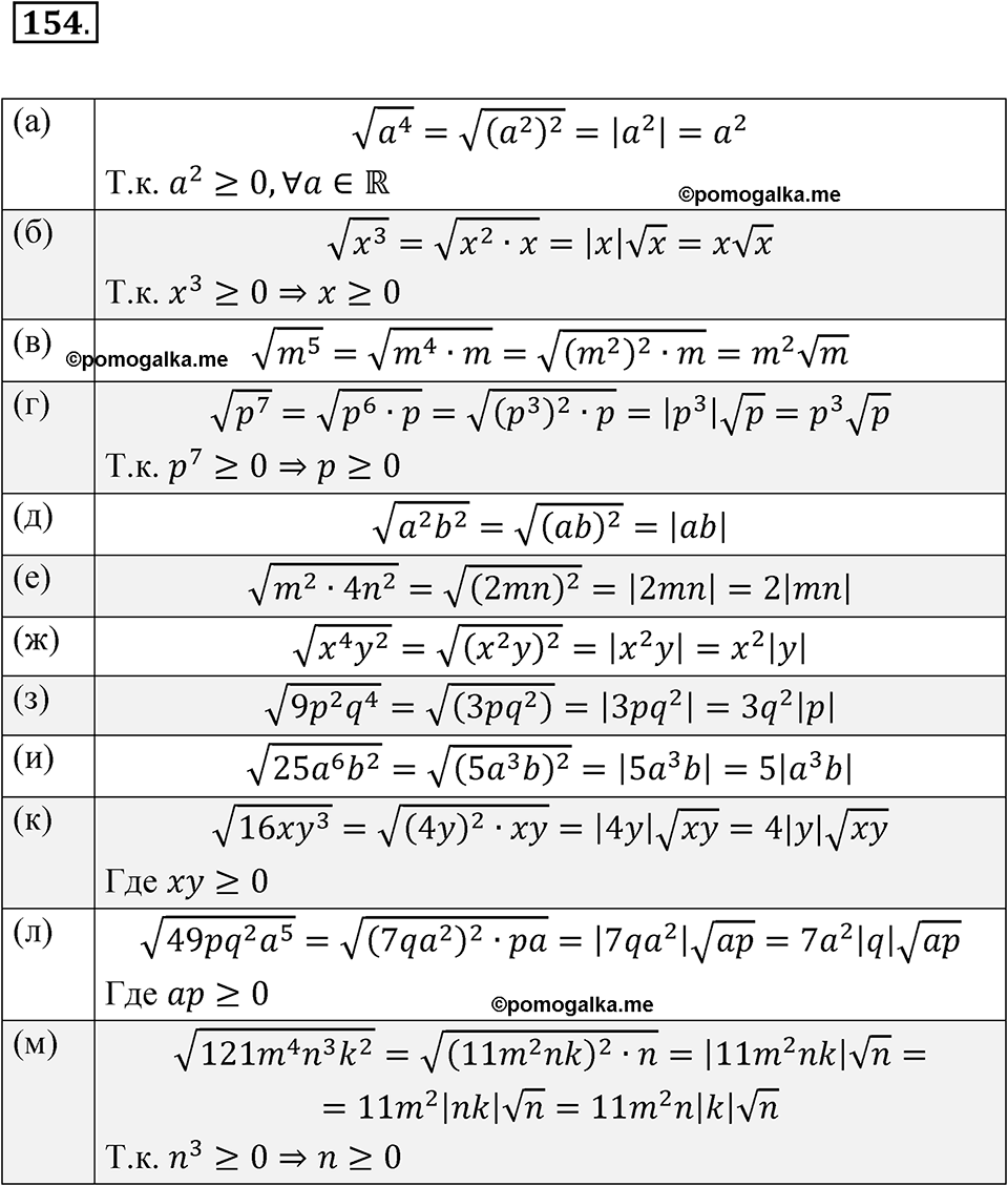 страница 54 номер 154 алгебра 8 класс Никольский учебник 2022 год