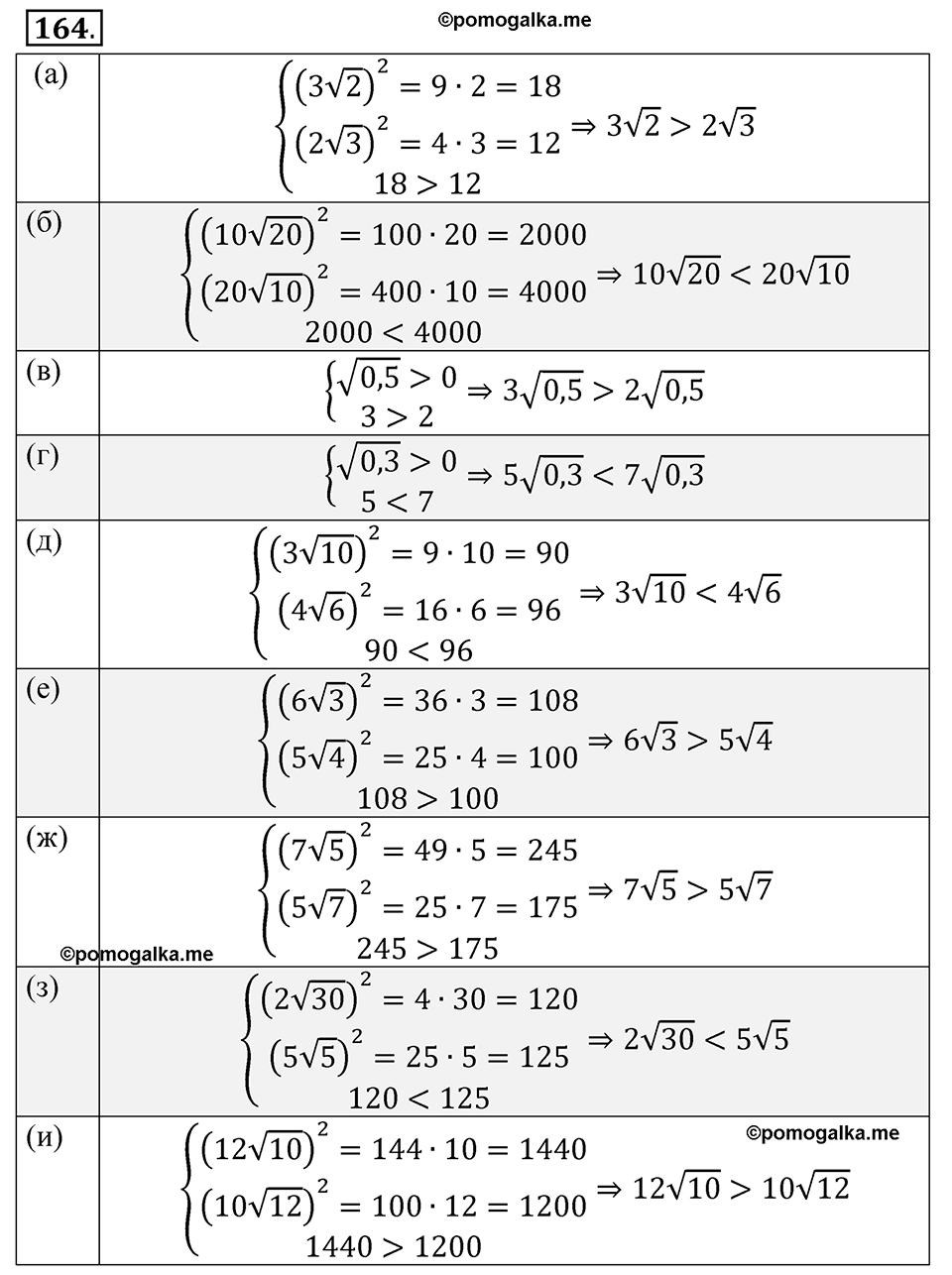 Номер 164 - ГДЗ по алгебре 8 класс Никольский, Потапов с ответом и решением