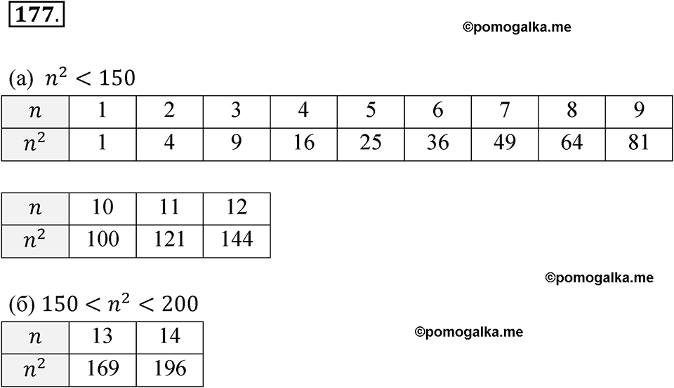страница 59 номер 177 алгебра 8 класс Никольский учебник 2022 год