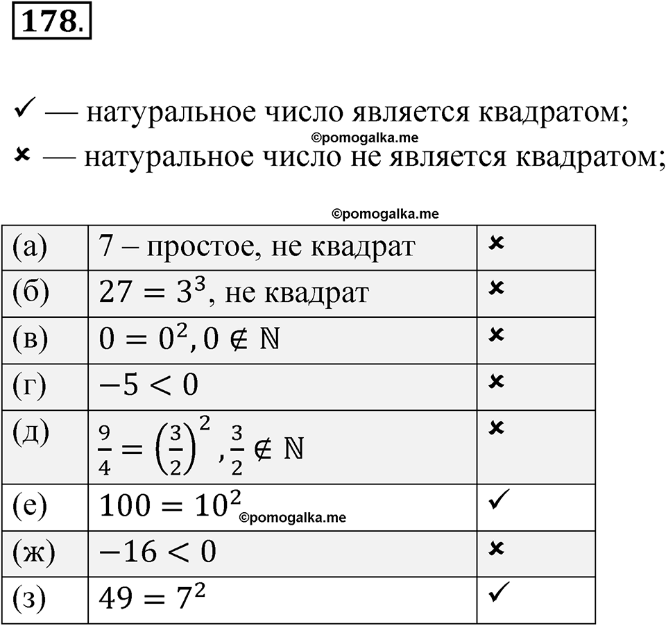 страница 59 номер 178 алгебра 8 класс Никольский учебник 2022 год