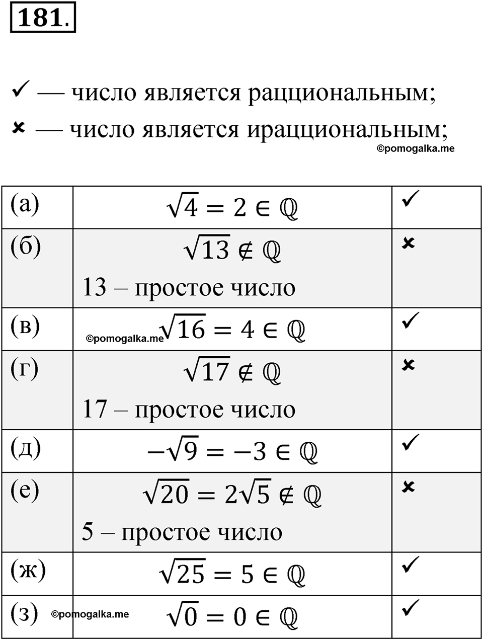 страница 59 номер 181 алгебра 8 класс Никольский учебник 2022 год