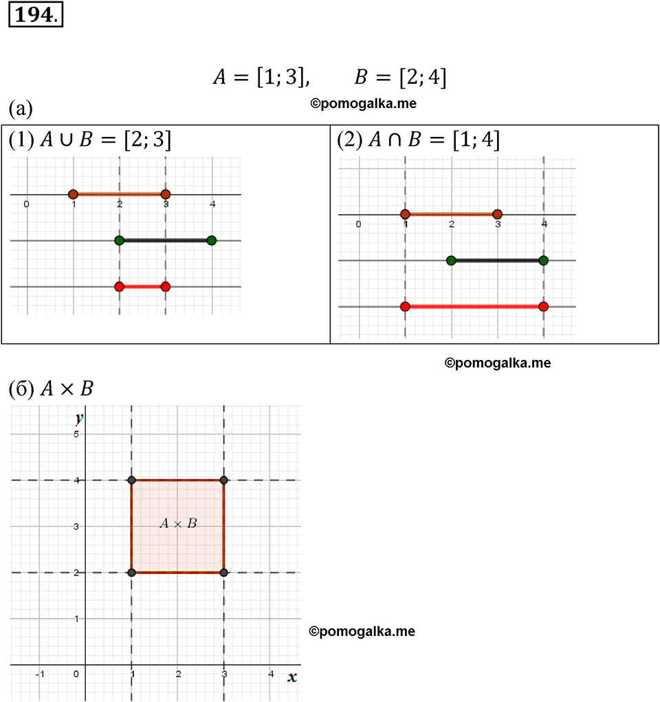 страница 66 номер 194 алгебра 8 класс Никольский учебник 2022 год