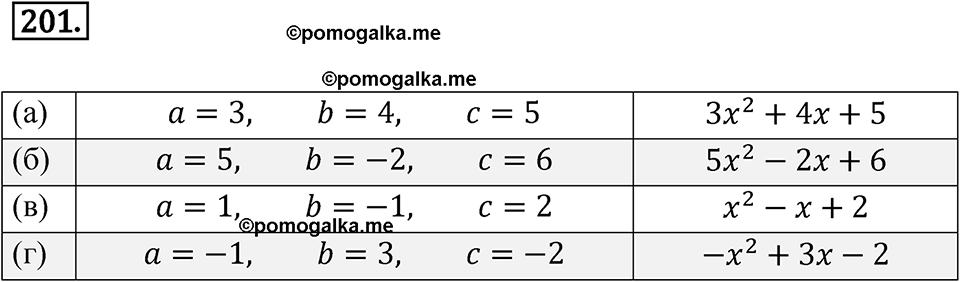 страница 72 номер 201 алгебра 8 класс Никольский учебник 2022 год