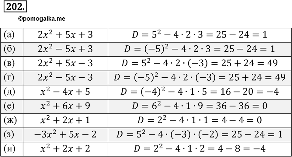 страница 72 номер 202 алгебра 8 класс Никольский учебник 2022 год