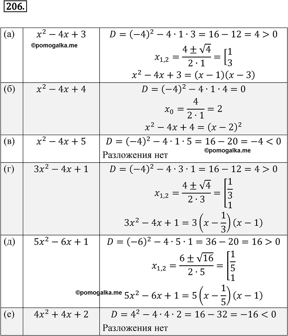 страница 73 номер 206 алгебра 8 класс Никольский учебник 2022 год