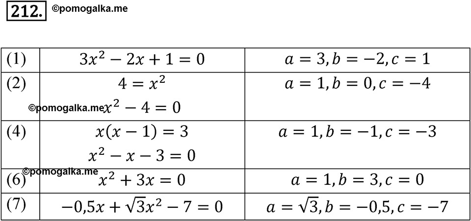 страница 75 номер 212 алгебра 8 класс Никольский учебник 2022 год