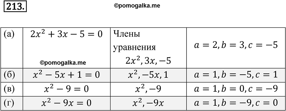 страница 75 номер 213 алгебра 8 класс Никольский учебник 2022 год