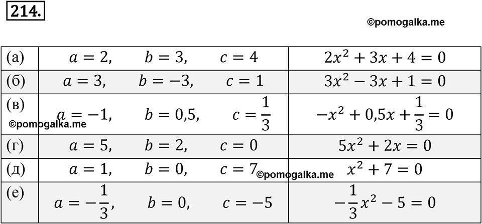 страница 75 номер 214 алгебра 8 класс Никольский учебник 2022 год