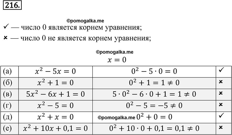 страница 75 номер 216 алгебра 8 класс Никольский учебник 2022 год