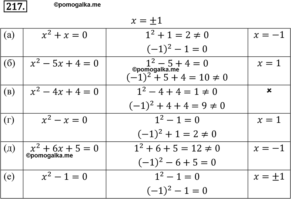 страница 75 номер 217 алгебра 8 класс Никольский учебник 2022 год