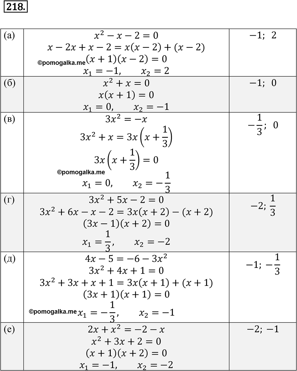 страница 76 номер 218 алгебра 8 класс Никольский учебник 2022 год