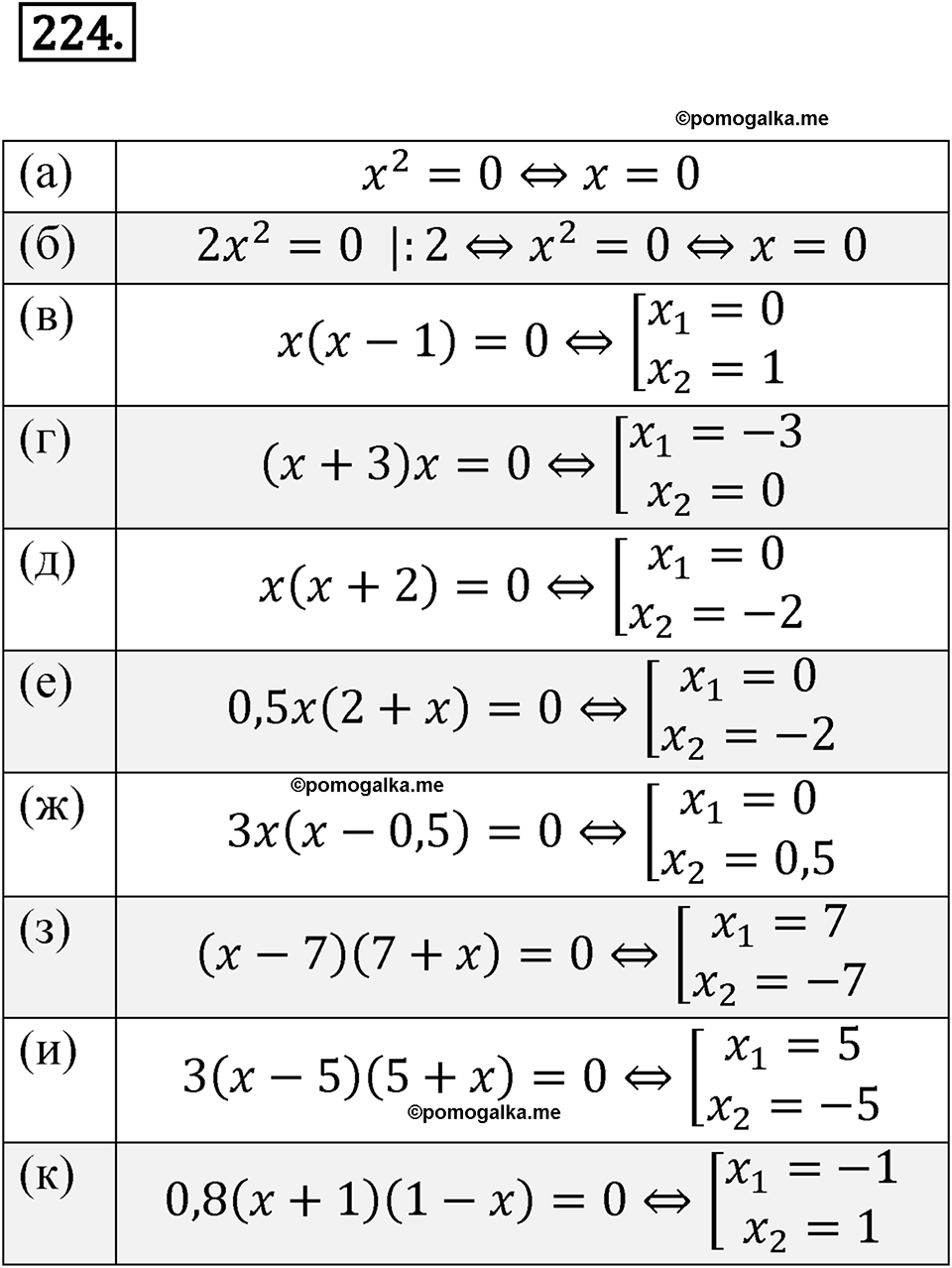 Номер 224 - ГДЗ по алгебре 8 класс Никольский, Потапов с ответом и решением