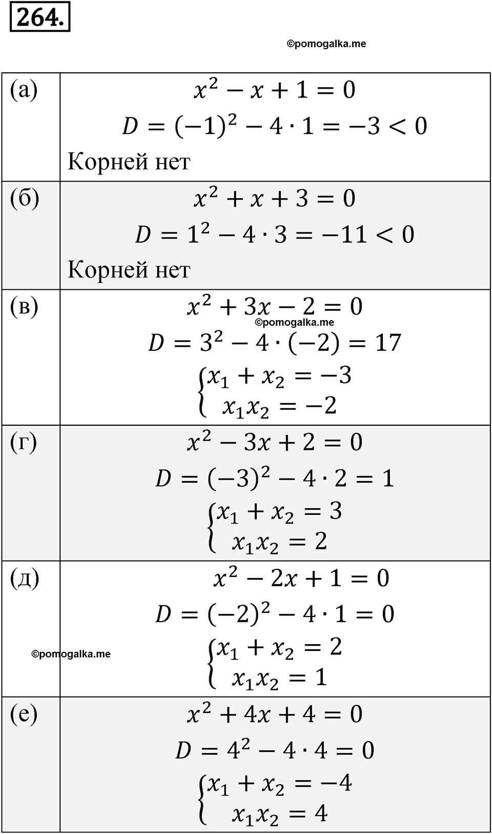 Номер 264 - ГДЗ по алгебре 8 класс Никольский, Потапов с ответом и решением