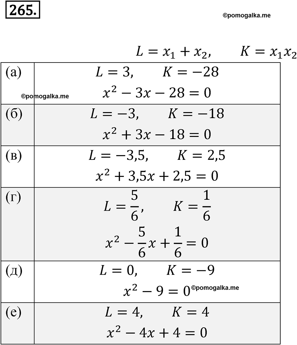 Номер 265 - ГДЗ по алгебре 8 класс Никольский, Потапов с ответом и решением