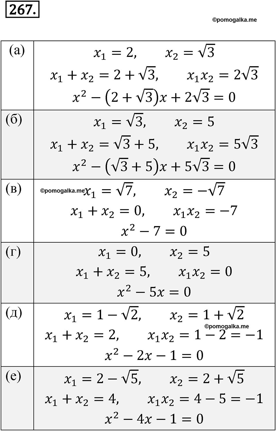 Номер 267 - ГДЗ по алгебре 8 класс Никольский, Потапов с ответом и решением