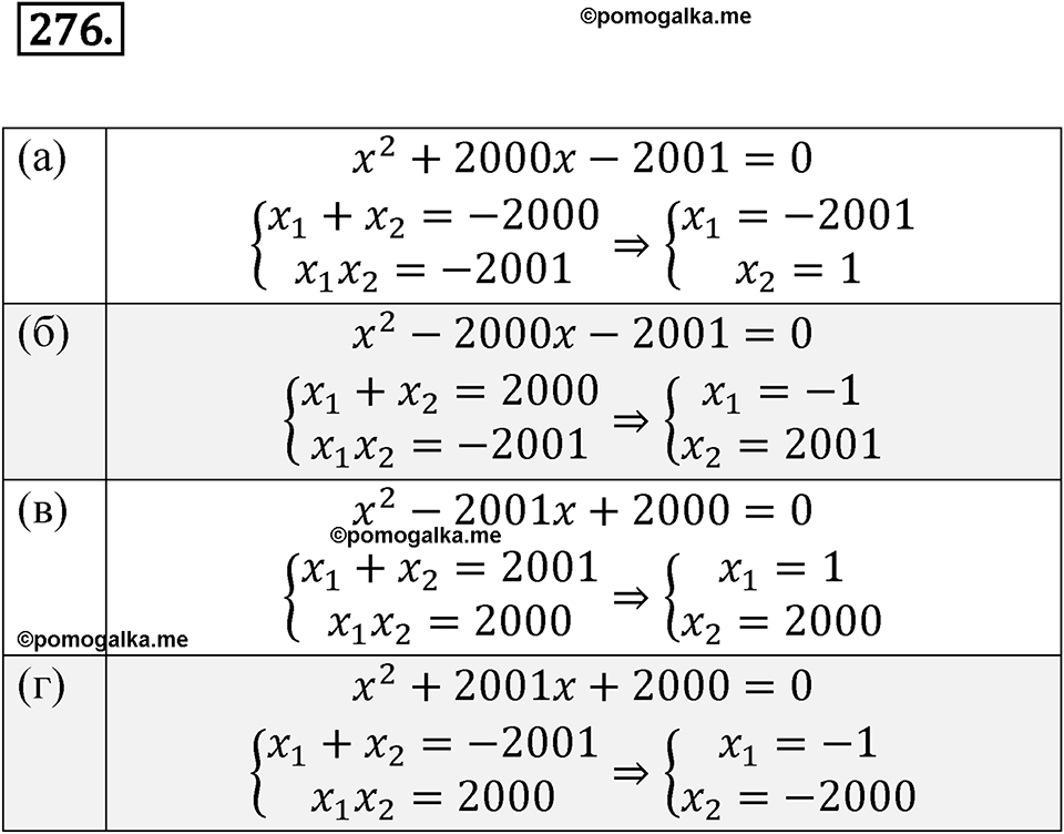 страница 91 номер 276 алгебра 8 класс Никольский учебник 2022 год