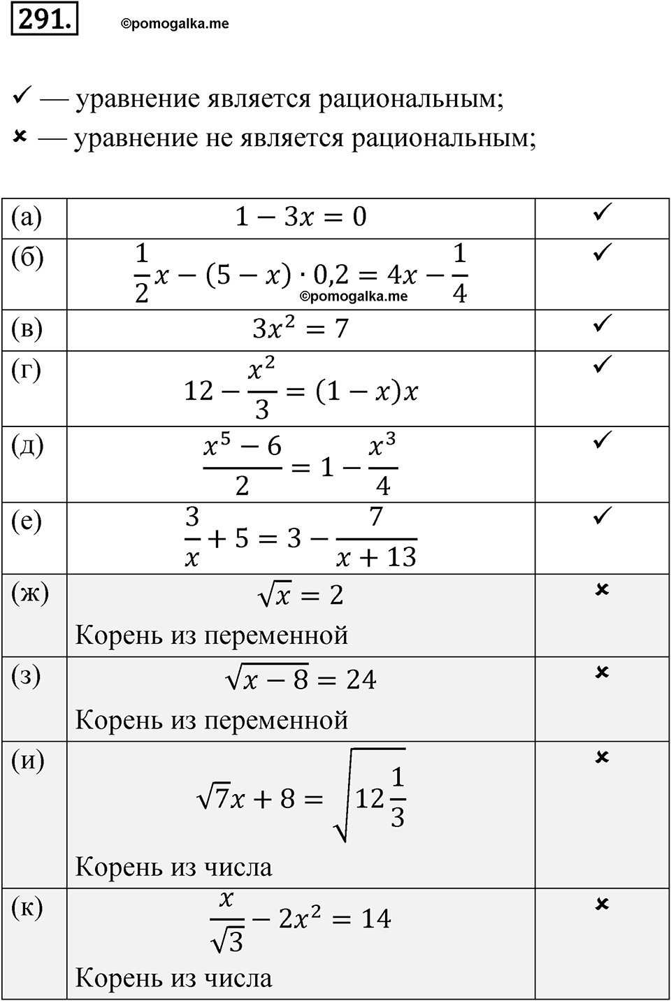 Номер 291 - ГДЗ по алгебре 8 класс Никольский, Потапов с ответом и решением