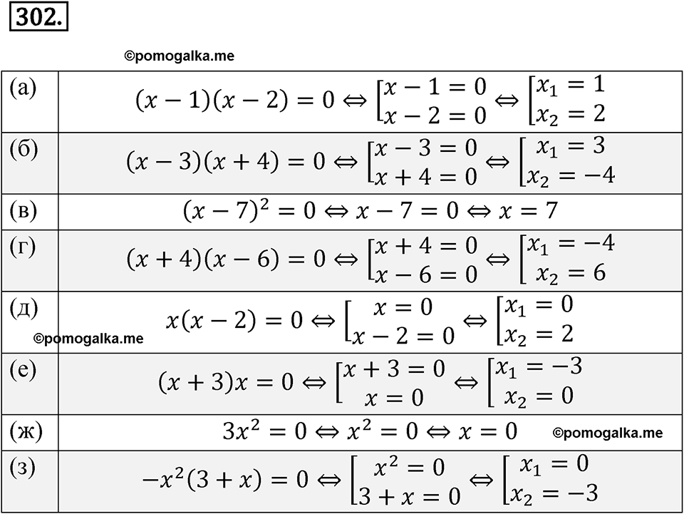страница 100 номер 302 алгебра 8 класс Никольский учебник 2022 год