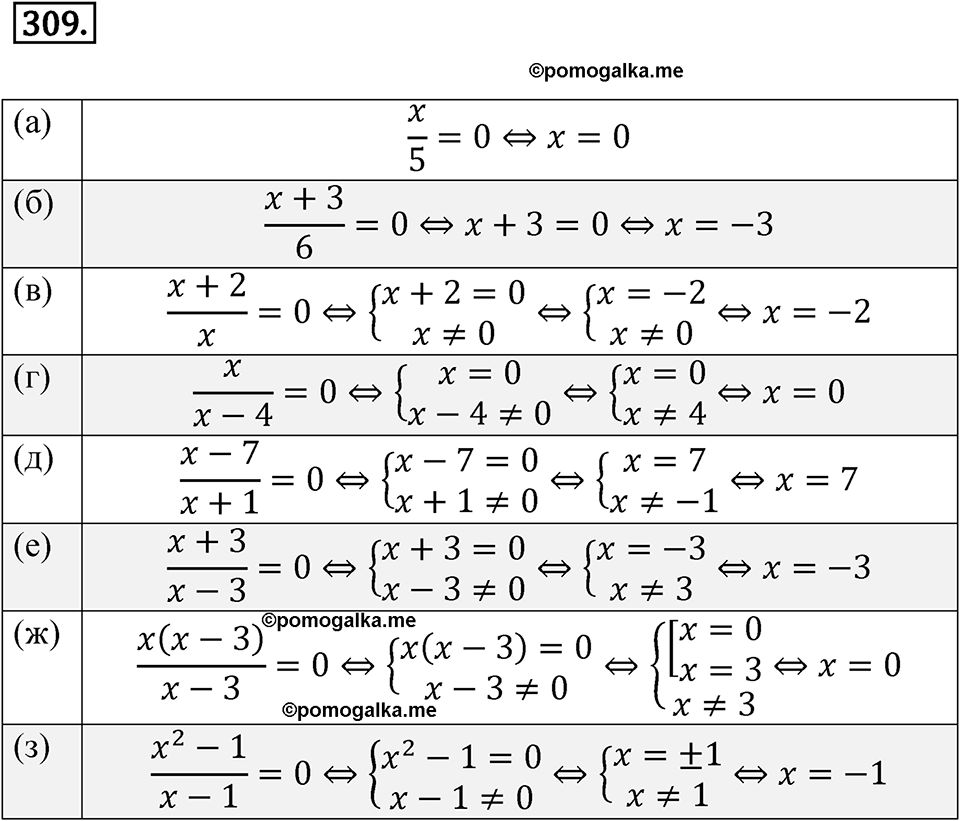 Номер 309 - ГДЗ по алгебре 8 класс Никольский, Потапов с ответом и решением