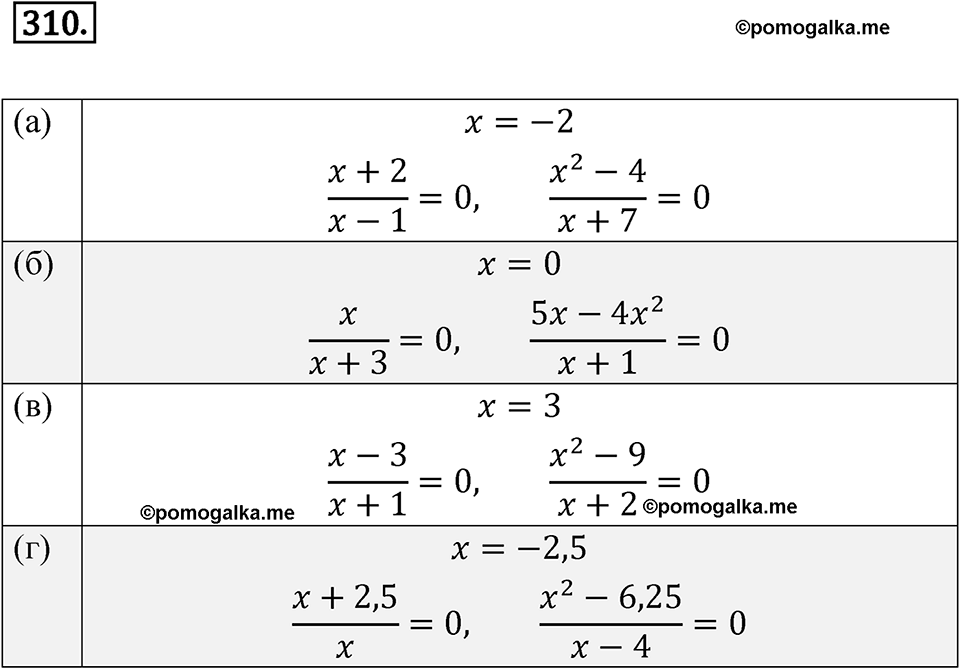 страница 103 номер 310 алгебра 8 класс Никольский учебник 2022 год