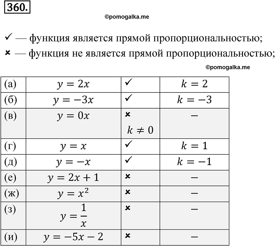 страница 132 номер 360 алгебра 8 класс Никольский учебник 2022 год