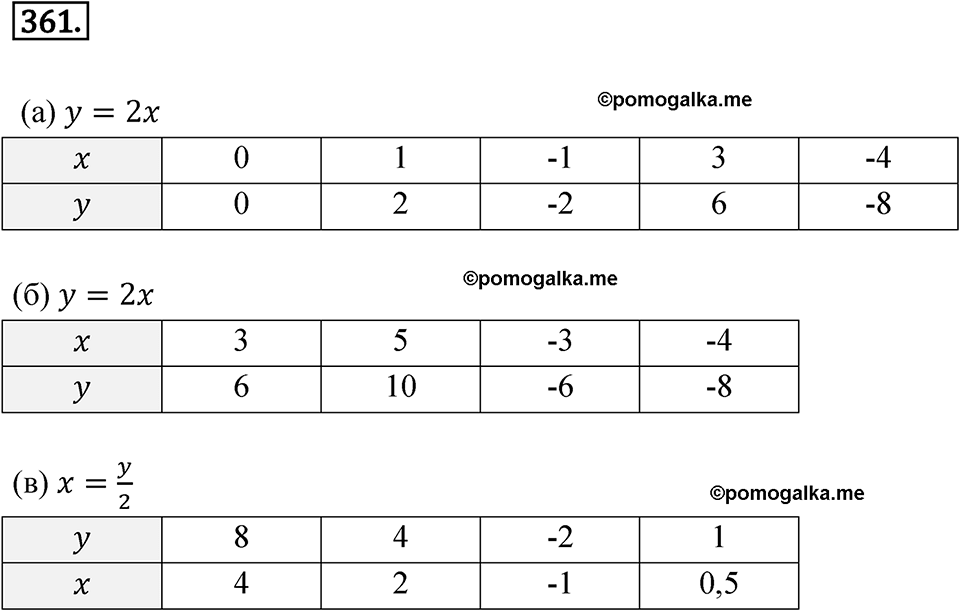 страница 132 номер 361 алгебра 8 класс Никольский учебник 2022 год