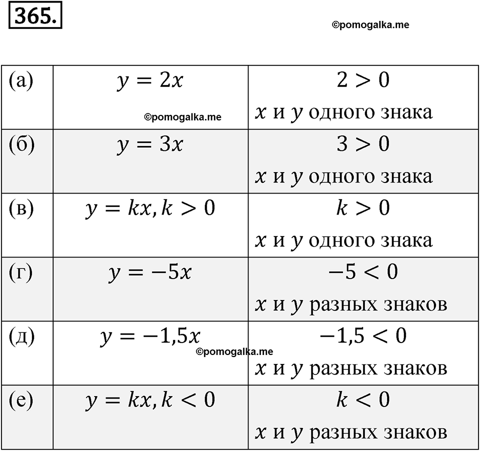 страница 133 номер 365 алгебра 8 класс Никольский учебник 2022 год