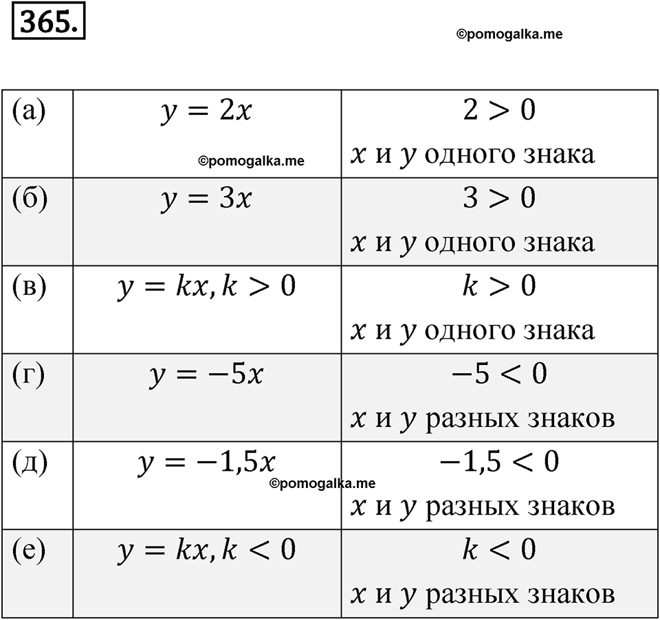 Номер 365 - ГДЗ по алгебре 8 класс Никольский, Потапов с ответом и решением