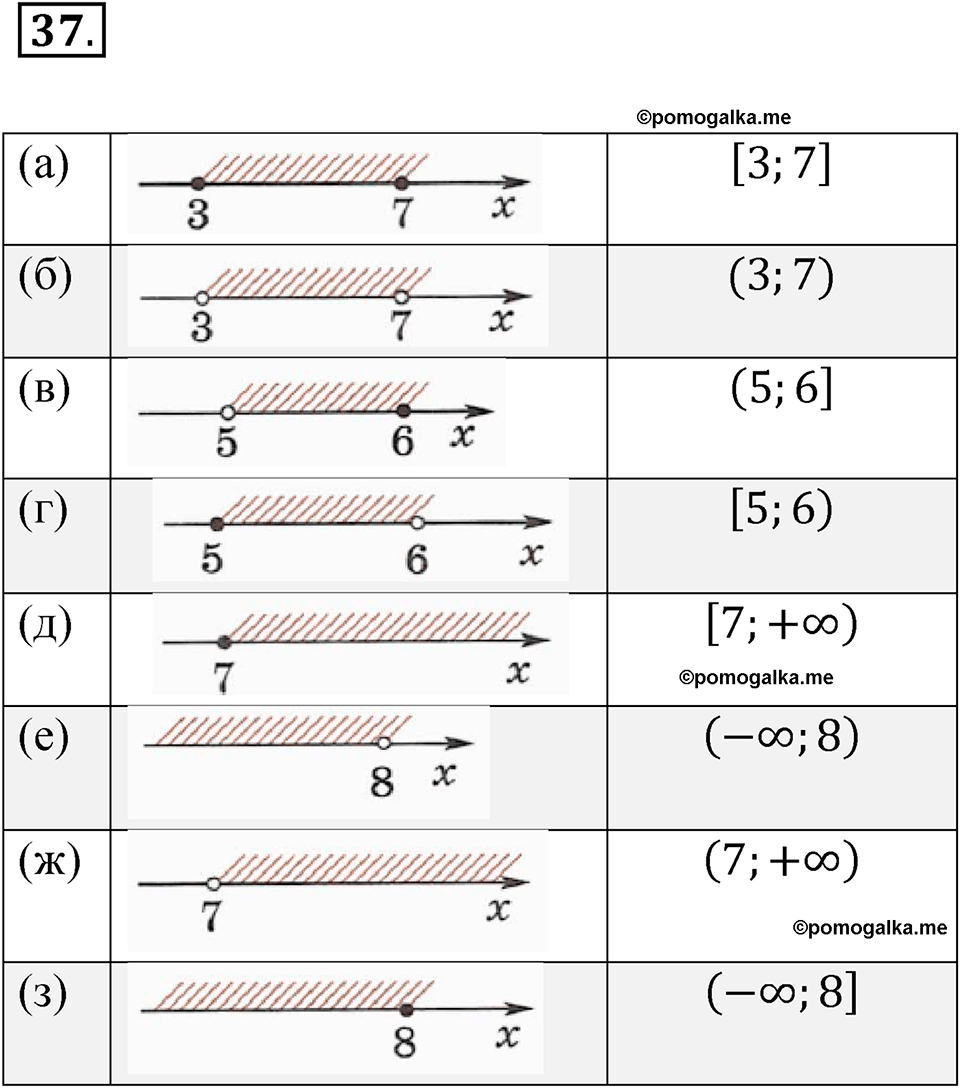 страница 17 номер 37 алгебра 8 класс Никольский учебник 2022 год