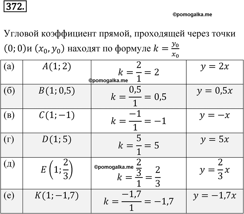 страница 136 номер 372 алгебра 8 класс Никольский учебник 2022 год