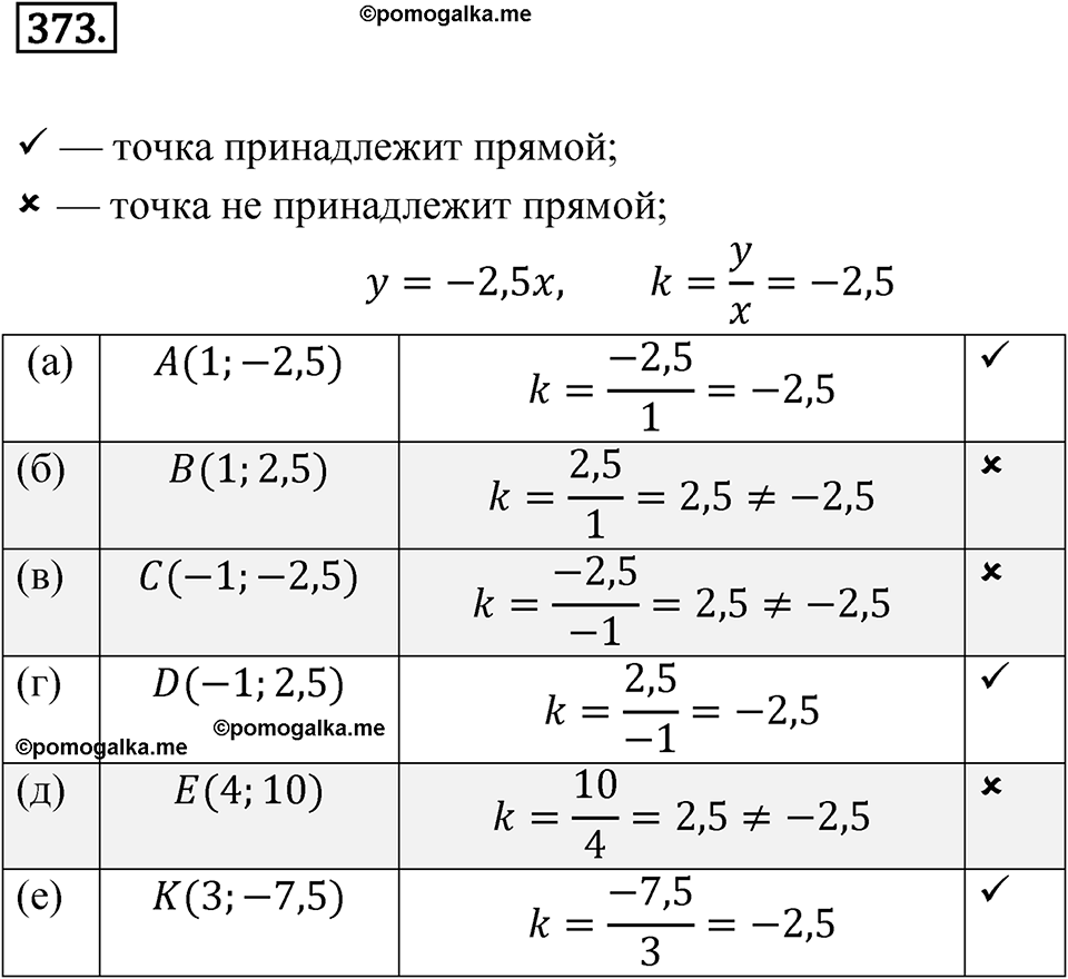 Номер 373 - ГДЗ по алгебре 8 класс Никольский, Потапов с ответом и решением