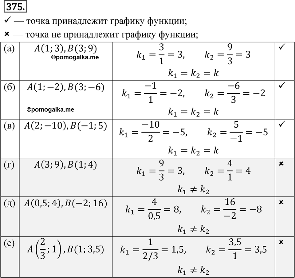 страница 136 номер 375 алгебра 8 класс Никольский учебник 2022 год