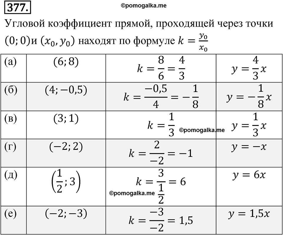 страница 137 номер 377 алгебра 8 класс Никольский учебник 2022 год