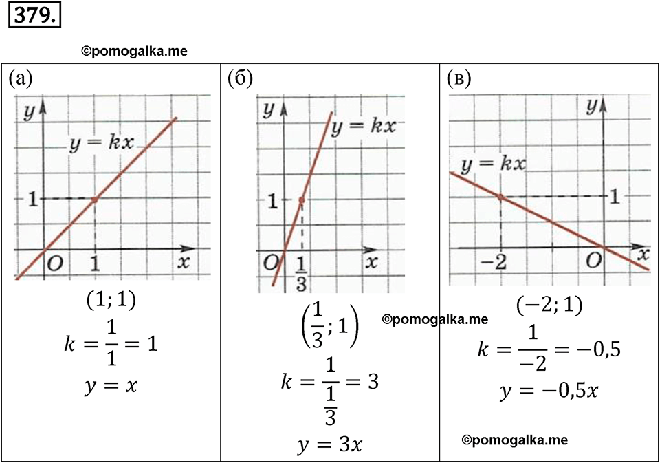 страница 137 номер 379 алгебра 8 класс Никольский учебник 2022 год